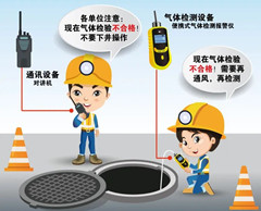 大名有限空间操作说明